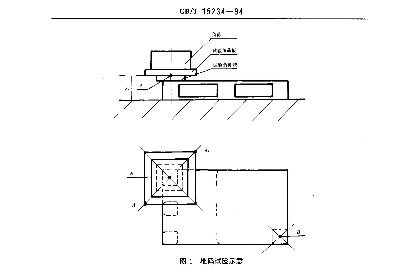 堆碼實驗示(shì)意